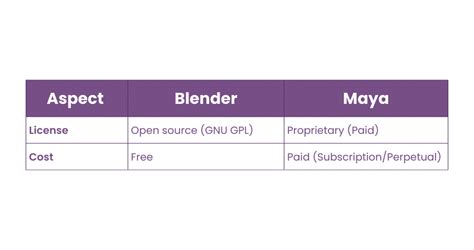 gadgetmaya|Comparisons .